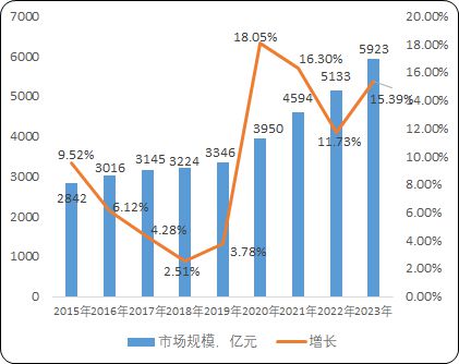 能调味品领域品牌实力破局开启发展新征程p